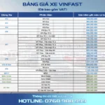 Bảng giá xe VinFast tháng 7/2026 mới nhất – Cập nhật giá xe VinFast