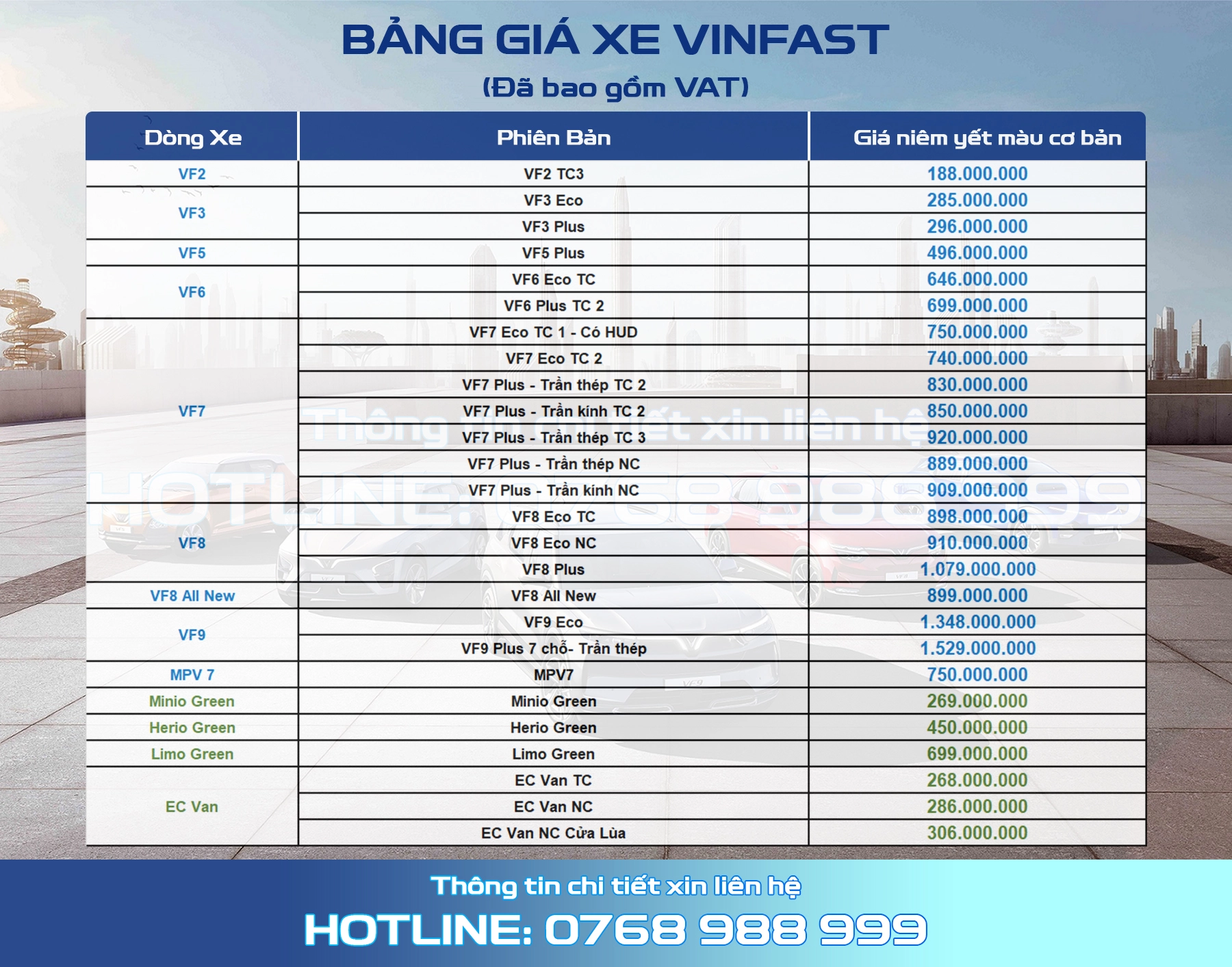 Bang gia xe vinfast cap nhap Bảng giá xe VinFast tháng 7/2026 mới nhất - Cập nhật giá xe VinFast